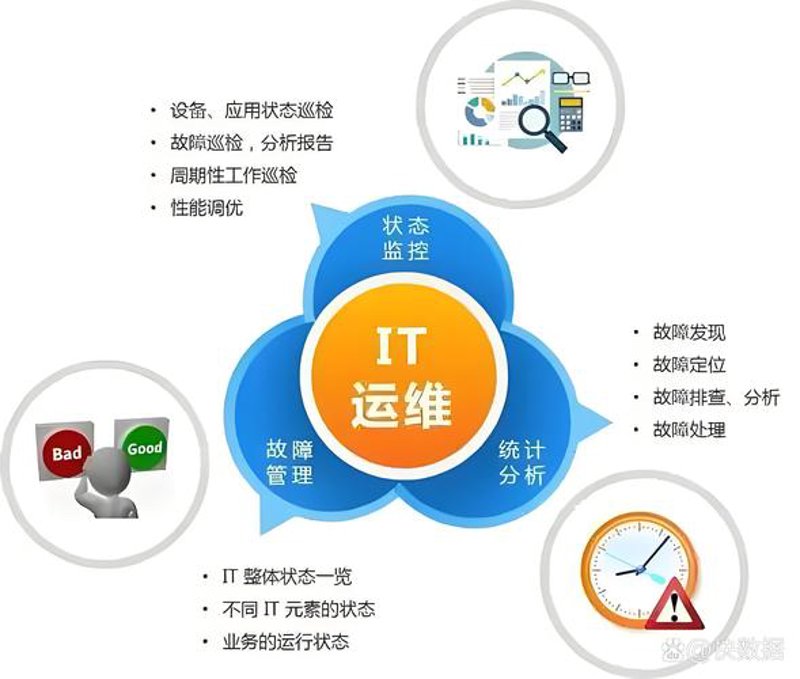 企业信息化建设：推动现代化管理的引擎