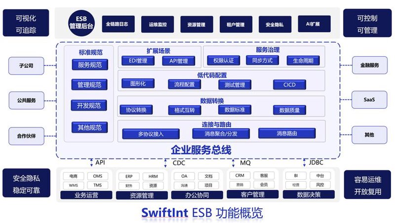 企业信息化建设：解锁数字化转型新路径