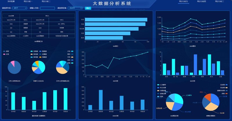 系统集成:让企业运营更高效